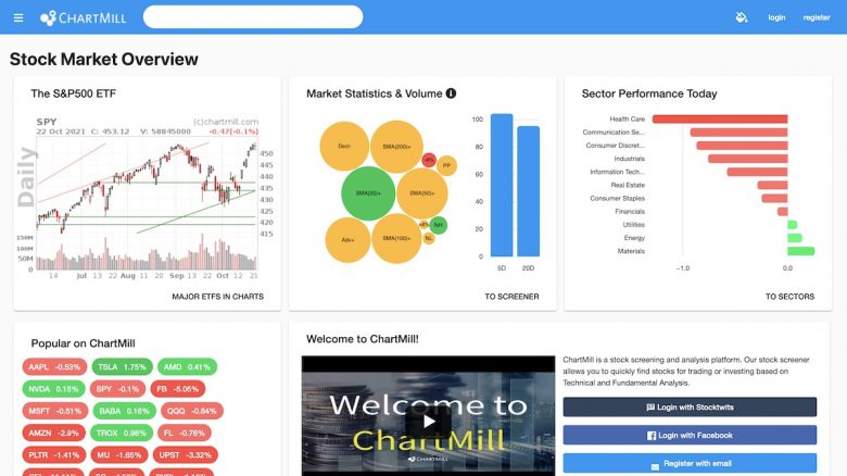 ChartMill
