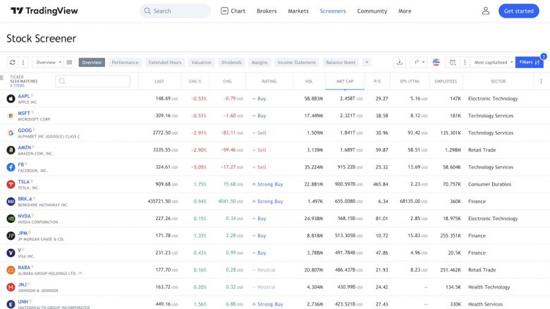 TradingView Stock Screener